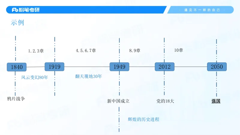 25考研政治全科备考规划-系统班_2026考公资料_（49）政治理论合集_政治理论合集_2025考研政治_09.粉笔_01.导学课程_00.讲义