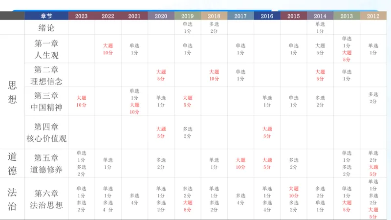 25考研政治全科备考规划-系统班_2026考公资料_（49）政治理论合集_政治理论合集_2025考研政治_09.粉笔_01.导学课程_00.讲义