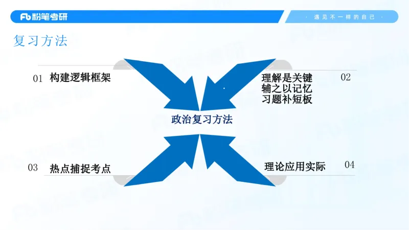 25考研政治全科备考规划-系统班_2026考公资料_（49）政治理论合集_政治理论合集_2025考研政治_09.粉笔_01.导学课程_00.讲义