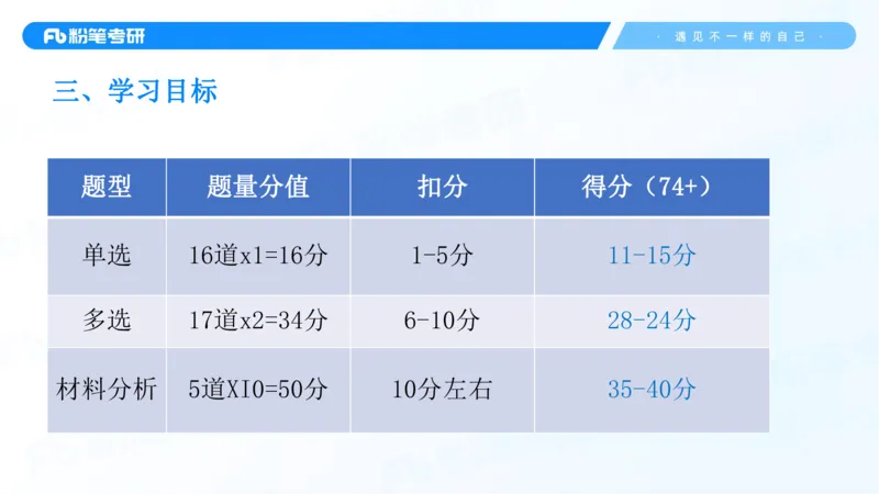 25考研政治全科备考规划-系统班_2026考公资料_（49）政治理论合集_政治理论合集_2025考研政治_09.粉笔_01.导学课程_00.讲义