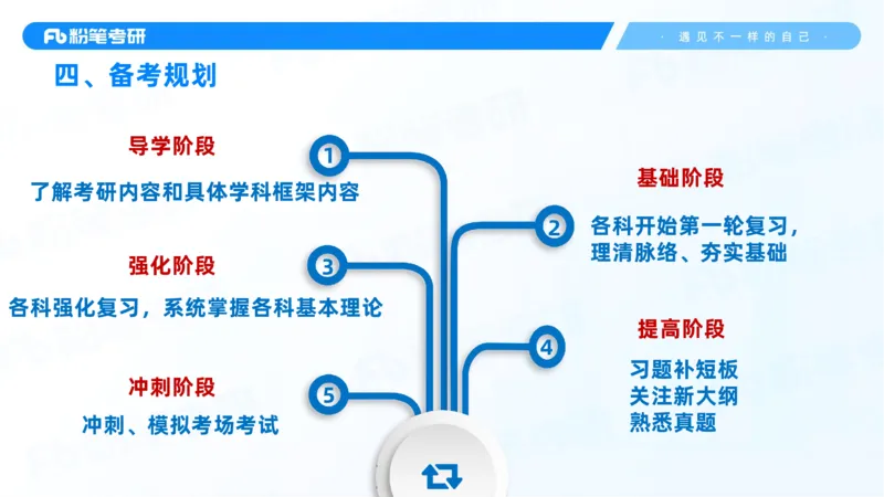 25考研政治全科备考规划-系统班_2026考公资料_（49）政治理论合集_政治理论合集_2025考研政治_09.粉笔_01.导学课程_00.讲义