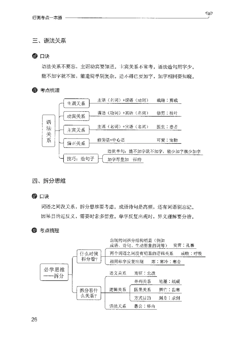 24行测考点一本通_2026考公资料_（10）粉笔_2025粉笔国考省考980（课＋笔记）_粉笔980（25多省）_52025FB广东省考980系统班_0.2025年广东26本图书_知识梳理体系11本