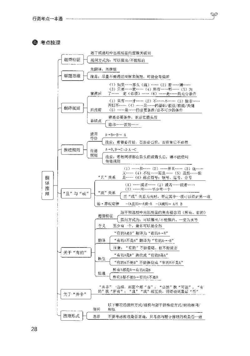24行测考点一本通_2026考公资料_（10）粉笔_2025粉笔国考省考980（课＋笔记）_粉笔980（25多省）_52025FB广东省考980系统班_0.2025年广东26本图书_知识梳理体系11本