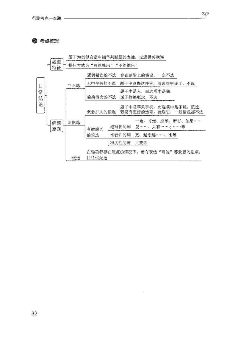 24行测考点一本通_2026考公资料_（10）粉笔_2025粉笔国考省考980（课＋笔记）_粉笔980（25多省）_52025FB广东省考980系统班_0.2025年广东26本图书_知识梳理体系11本