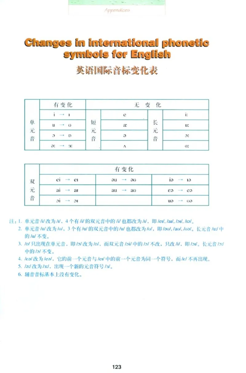 人教版高中英语选修10_4-教培资料-26年最新资料-同步更新_初中高中教资_03科三专项（进去保存报考的学科即可）_02科三专项（笔记真题思维导图教学设计版本二）