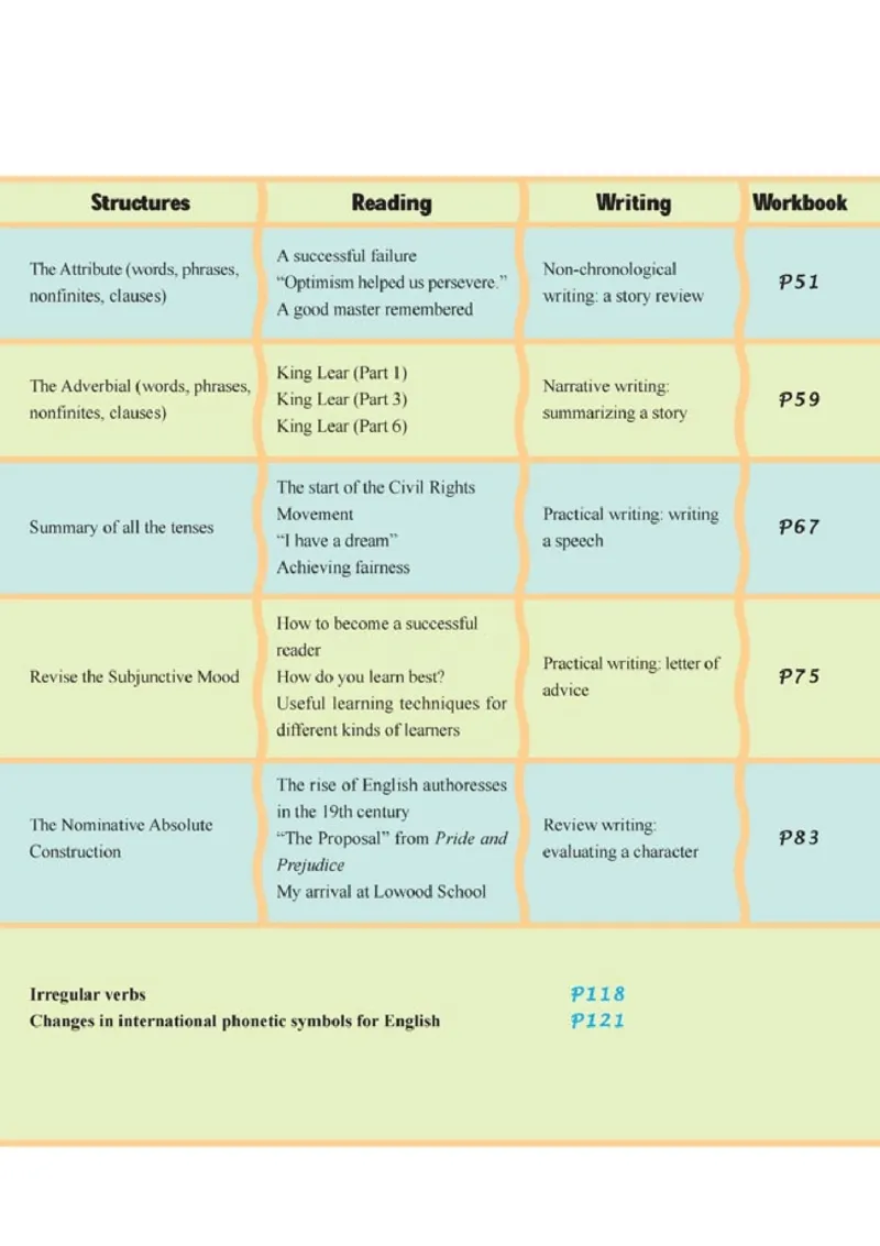 人教版高中英语选修10_4-教培资料-26年最新资料-同步更新_初中高中教资_03科三专项（进去保存报考的学科即可）_02科三专项（笔记真题思维导图教学设计版本二）