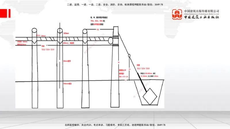 03节2025一建《通信》考前集中直播课_2026年一级建造师_2026年一建通信_2025年一建通信SVIP_04-冲刺串讲✿考点强化✿小灶集训_21-通信《考前集中直播》杨鹏JGS_讲义