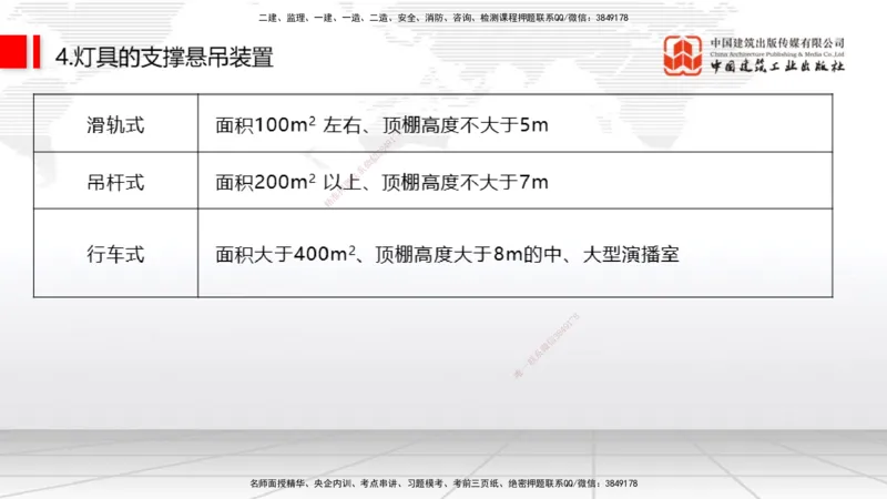 03节2025一建《通信》考前集中直播课_2026年一级建造师_2026年一建通信_2025年一建通信SVIP_04-冲刺串讲✿考点强化✿小灶集训_21-通信《考前集中直播》杨鹏JGS_讲义