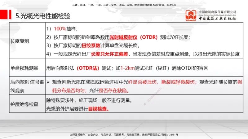 03节2025一建《通信》考前集中直播课_2026年一级建造师_2026年一建通信_2025年一建通信SVIP_04-冲刺串讲✿考点强化✿小灶集训_21-通信《考前集中直播》杨鹏JGS_讲义