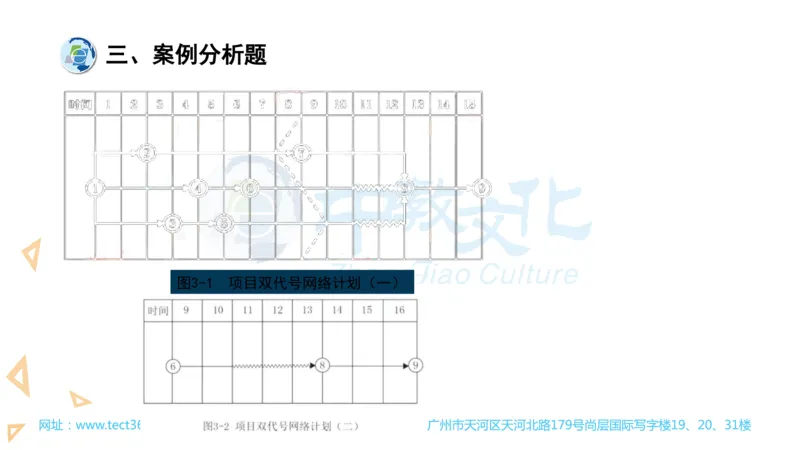 03.一建建筑-2021年真题解析-讲义_2026年一级建造师_2026年一建建筑_2025年一建建筑SVIP_03-习题精析✿实战特训✿模考通关_20-建筑《高频考题班》周超ZJ_课程讲义