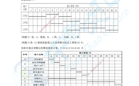 03.三、2025年一建《建筑实务》题库答案_2026年一级建造师_2026年一建建筑_2025年一建建筑SVIP_04-冲刺串讲✿考点强化✿小灶集训_72-建筑《名师集训班》闫教授ZJ_课程讲义