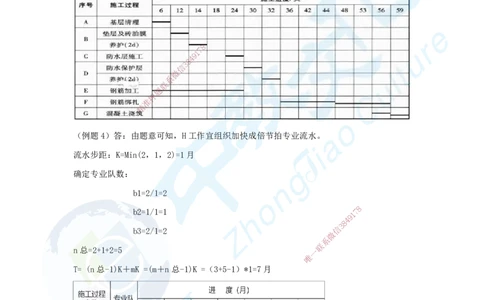 03.三、2025年一建《建筑实务》题库答案_2026年一级建造师_2026年一建建筑_2025年一建建筑SVIP_04-冲刺串讲✿考点强化✿小灶集训_72-建筑《名师集训班》闫教授ZJ_课程讲义
