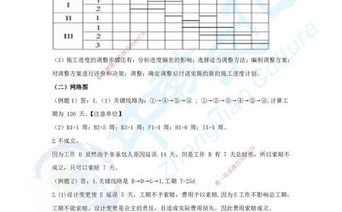 03.三、2025年一建《建筑实务》题库答案_2026年一级建造师_2026年一建建筑_2025年一建建筑SVIP_04-冲刺串讲✿考点强化✿小灶集训_72-建筑《名师集训班》闫教授ZJ_课程讲义