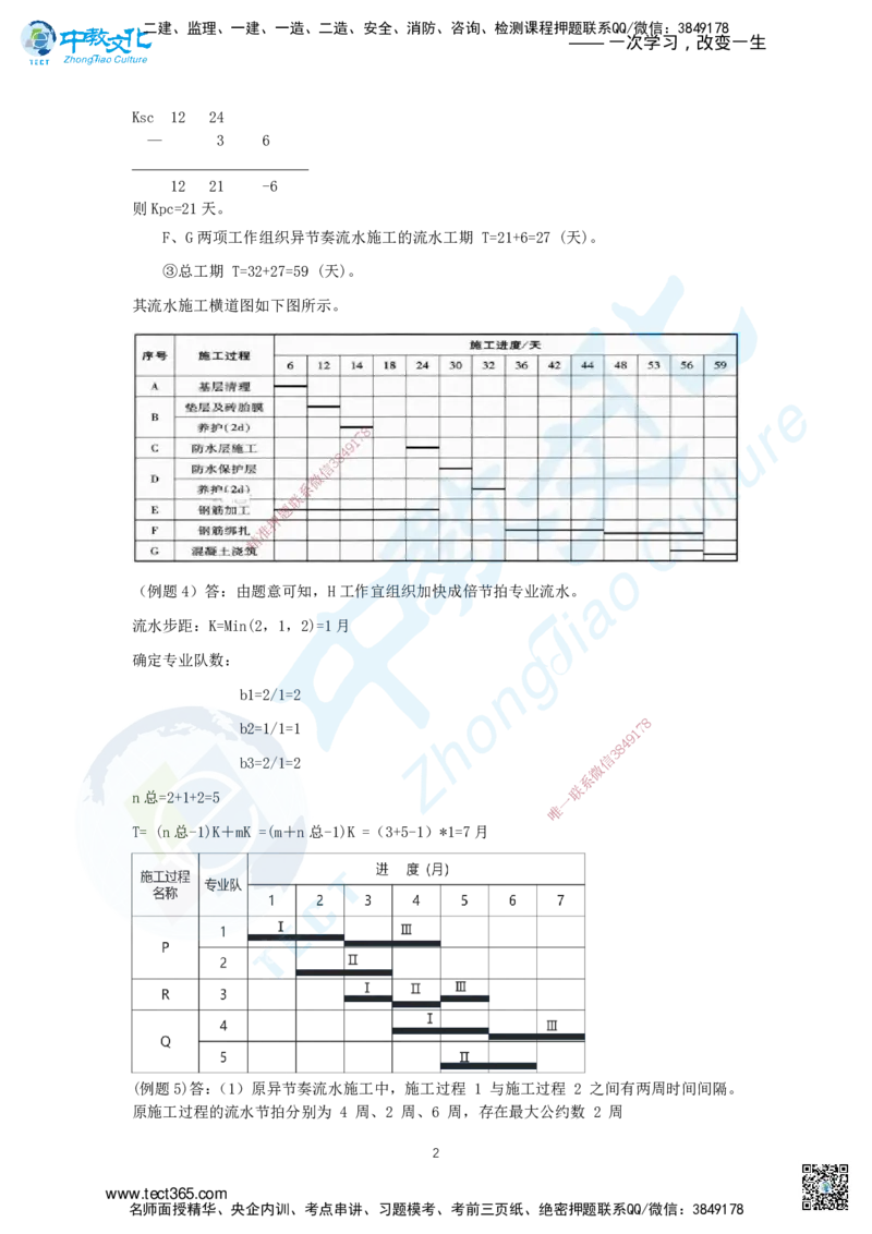 03.三、2025年一建《建筑实务》题库答案_2026年一级建造师_2026年一建建筑_2025年一建建筑SVIP_04-冲刺串讲✿考点强化✿小灶集训_72-建筑《名师集训班》闫教授ZJ_课程讲义