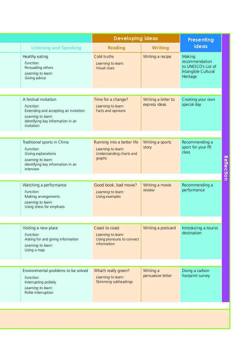 外研版英语必修第二册高清教材_4-教培资料-26年最新资料-同步更新_初中高中教资_03科三专项（进去保存报考的学科即可）_02科三专项（笔记真题思维导图教学设计版本二）