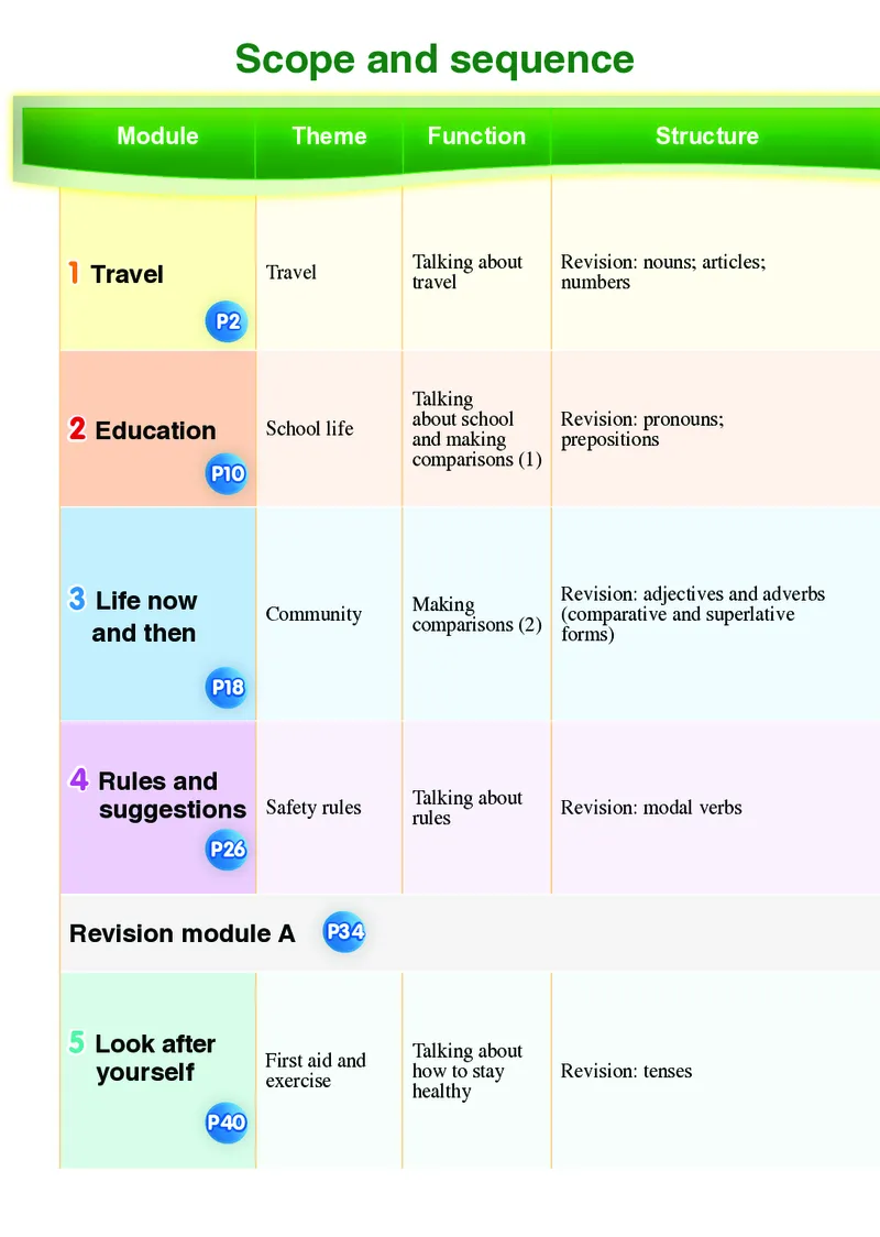 外研版9年级英语下册高清教材_4-教培资料-26年最新资料-同步更新_初中高中教资_03科三专项（进去保存报考的学科即可）_02科三专项（笔记真题思维导图教学设计版本二）