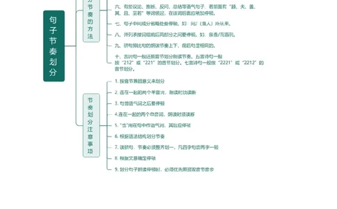 专题11句子节奏划分（讲练）（全国通用）（原卷版）_120中考语文全套复习_中考语文复习总复习_二轮复习资料_完2024年中考语文二轮复习课件+讲义+练习（全国通用）_配套讲练
