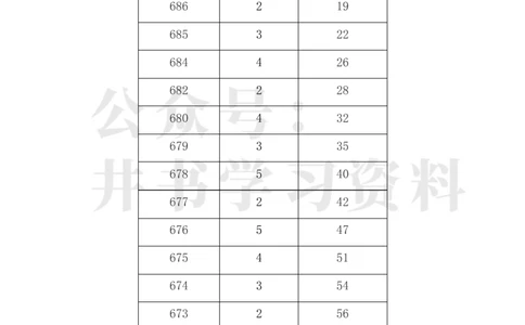 2023年内蒙古高考一分一段表(理科+文科)_1.高考2025全国各省真题+答案_必看高考志愿填报价值2999_高考志愿填报_20-内蒙古_内蒙古高考-2017-2023录取数据_内蒙古其他信息