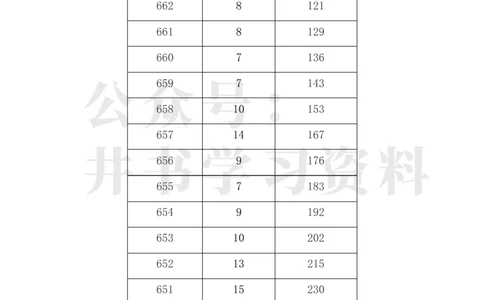 2023年内蒙古高考一分一段表(理科+文科)_1.高考2025全国各省真题+答案_必看高考志愿填报价值2999_高考志愿填报_20-内蒙古_内蒙古高考-2017-2023录取数据_内蒙古其他信息