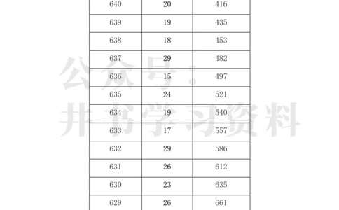 2023年内蒙古高考一分一段表(理科+文科)_1.高考2025全国各省真题+答案_必看高考志愿填报价值2999_高考志愿填报_20-内蒙古_内蒙古高考-2017-2023录取数据_内蒙古其他信息