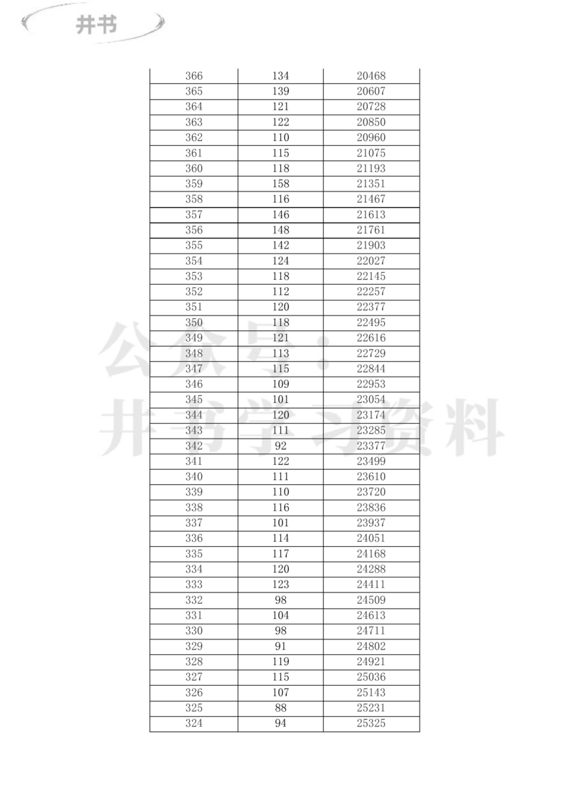 2023年内蒙古高考一分一段表(理科+文科)_1.高考2025全国各省真题+答案_必看高考志愿填报价值2999_高考志愿填报_20-内蒙古_内蒙古高考-2017-2023录取数据_内蒙古其他信息