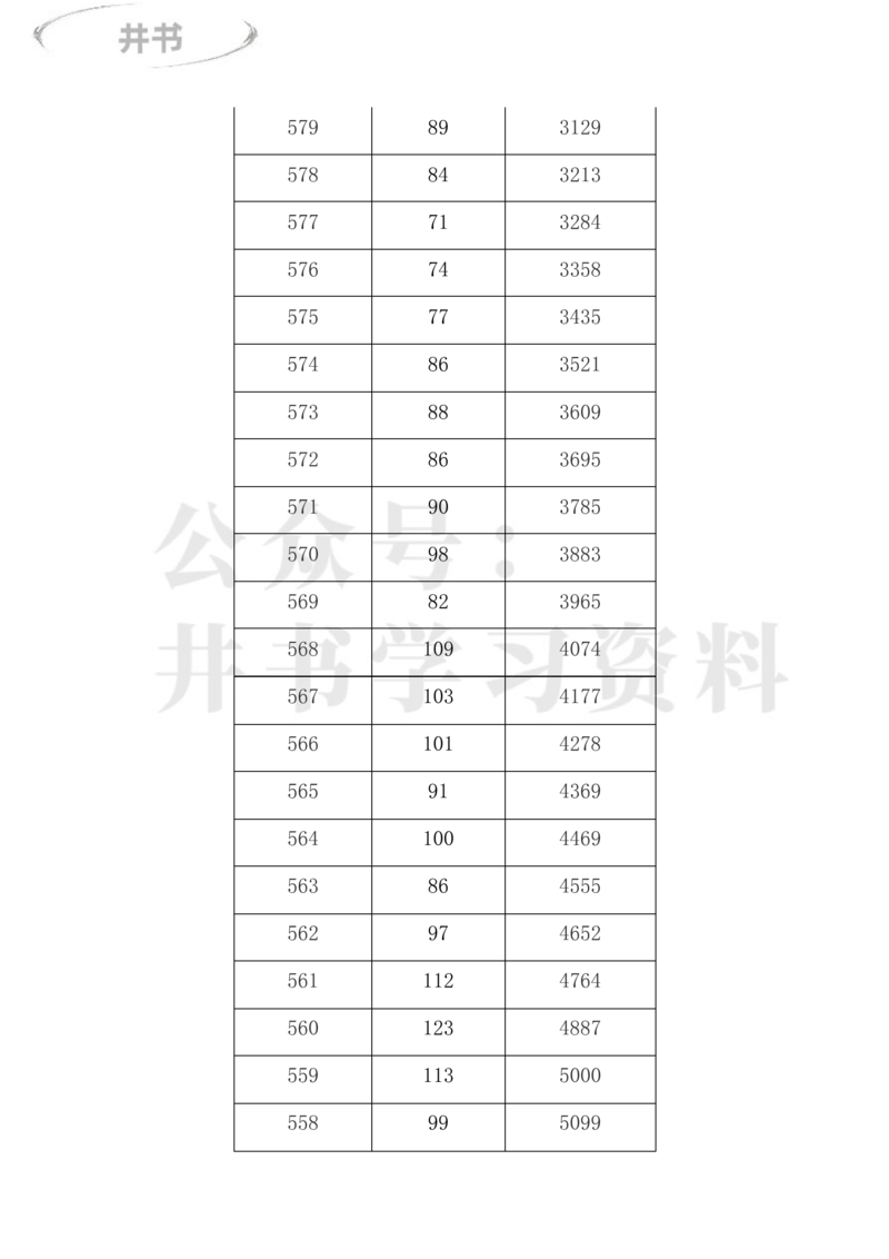 2023年内蒙古高考一分一段表(理科+文科)_1.高考2025全国各省真题+答案_必看高考志愿填报价值2999_高考志愿填报_20-内蒙古_内蒙古高考-2017-2023录取数据_内蒙古其他信息