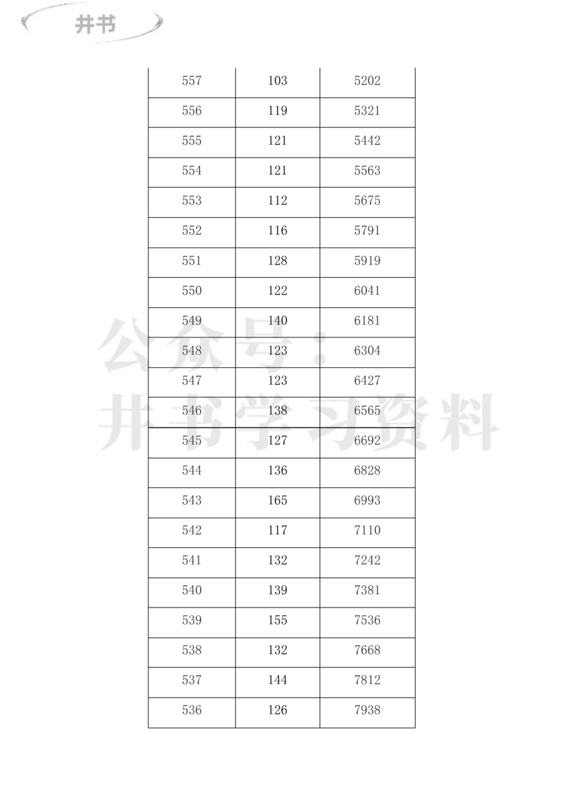 2023年内蒙古高考一分一段表(理科+文科)_1.高考2025全国各省真题+答案_必看高考志愿填报价值2999_高考志愿填报_20-内蒙古_内蒙古高考-2017-2023录取数据_内蒙古其他信息