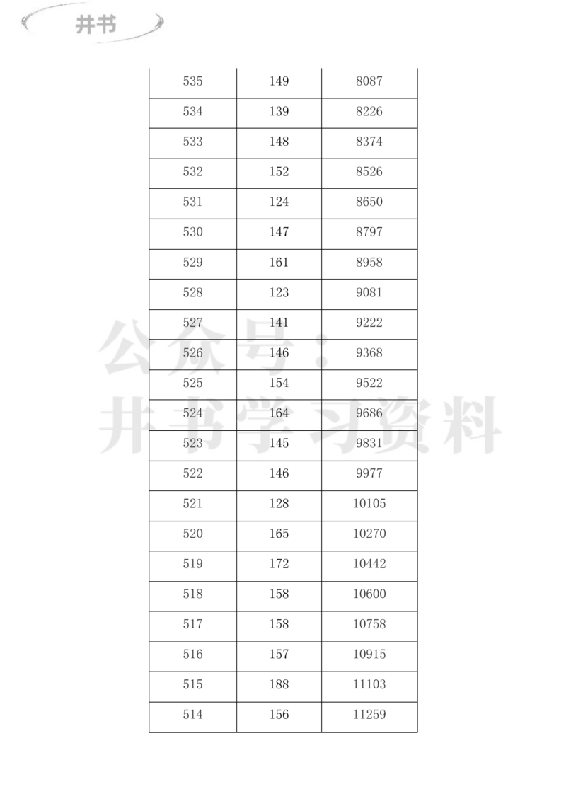 2023年内蒙古高考一分一段表(理科+文科)_1.高考2025全国各省真题+答案_必看高考志愿填报价值2999_高考志愿填报_20-内蒙古_内蒙古高考-2017-2023录取数据_内蒙古其他信息