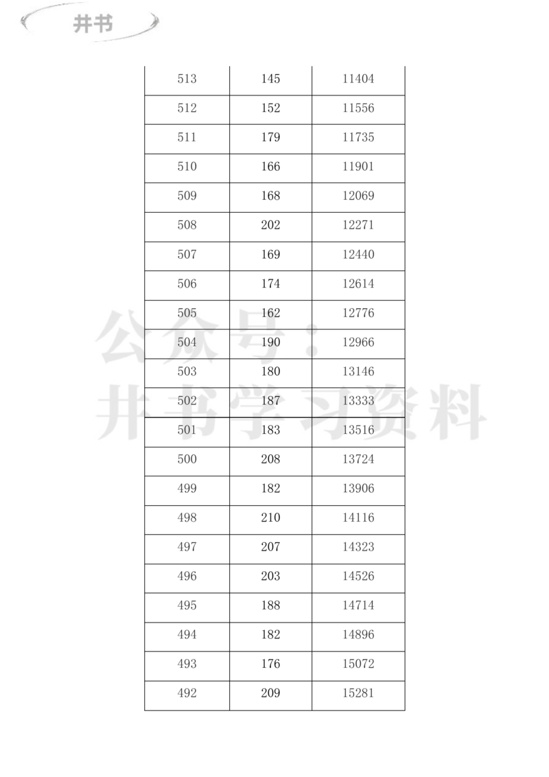 2023年内蒙古高考一分一段表(理科+文科)_1.高考2025全国各省真题+答案_必看高考志愿填报价值2999_高考志愿填报_20-内蒙古_内蒙古高考-2017-2023录取数据_内蒙古其他信息
