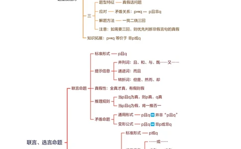 第二次课-联言-选言-假言-思维导图_2026考公资料_（05）超格_行测申论2025超格合集(行测&申论&政治理论)_判断2025超格判断推理全家桶狂刷1000题_01.专项基础理论课阶段_课件