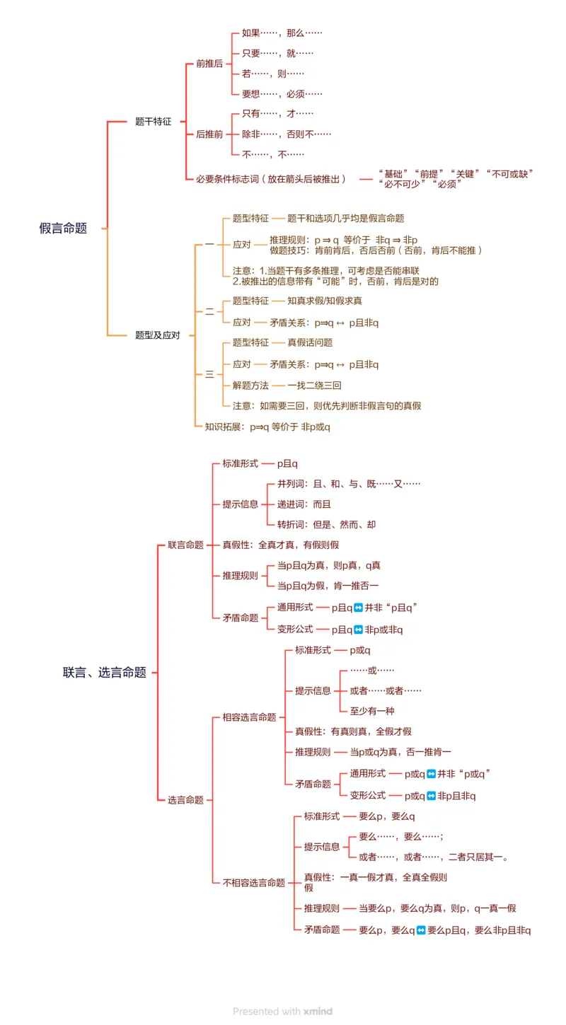 第二次课-联言-选言-假言-思维导图_2026考公资料_（05）超格_行测申论2025超格合集(行测&申论&政治理论)_判断2025超格判断推理全家桶狂刷1000题_01.专项基础理论课阶段_课件