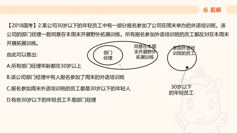 第四次课-三段论_2026考公资料_（05）超格_行测申论2025超格合集(行测&申论&政治理论)_判断2025超格判断推理全家桶狂刷1000题_01.专项基础理论课阶段_课件