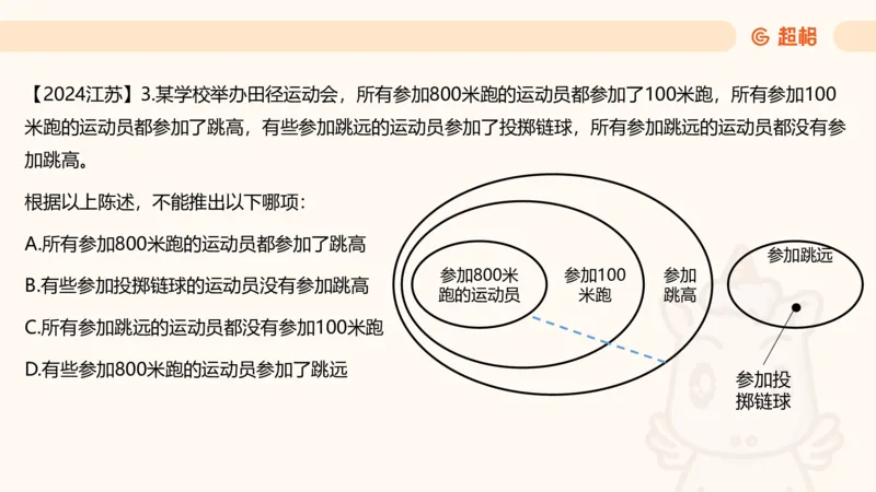 第四次课-三段论_2026考公资料_（05）超格_行测申论2025超格合集(行测&申论&政治理论)_判断2025超格判断推理全家桶狂刷1000题_01.专项基础理论课阶段_课件