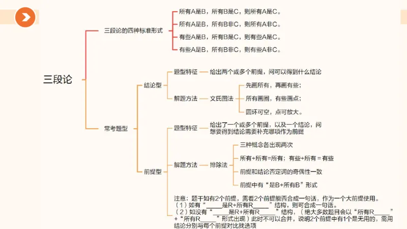 第四次课-三段论_2026考公资料_（05）超格_行测申论2025超格合集(行测&申论&政治理论)_判断2025超格判断推理全家桶狂刷1000题_01.专项基础理论课阶段_课件