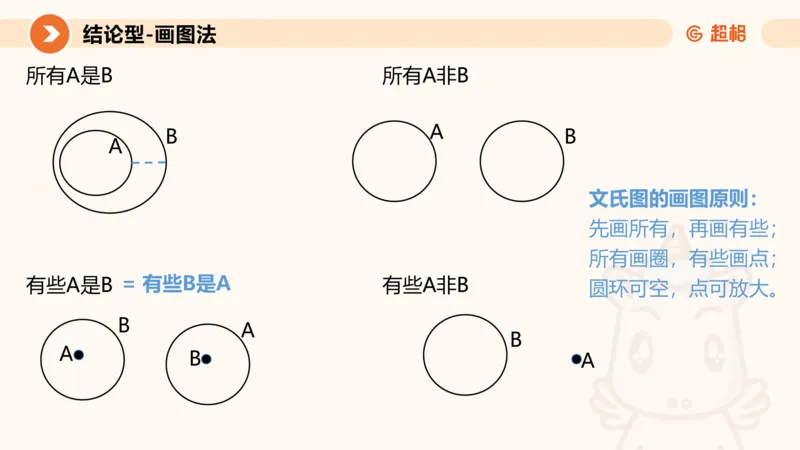 第四次课-三段论_2026考公资料_（05）超格_行测申论2025超格合集(行测&申论&政治理论)_判断2025超格判断推理全家桶狂刷1000题_01.专项基础理论课阶段_课件