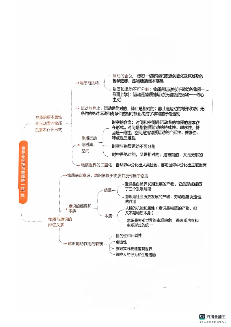 25考研肖秀荣背诵手册190题+234速查_2026考公资料_（49）政治理论合集_政治理论合集_2025考研政治pdf（笔记）_肖秀荣考研政治_25肖秀荣背诵手册