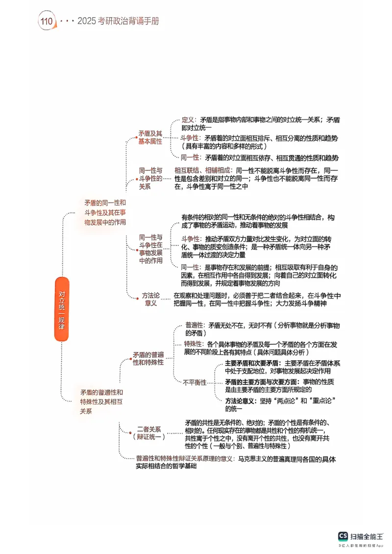 25考研肖秀荣背诵手册190题+234速查_2026考公资料_（49）政治理论合集_政治理论合集_2025考研政治pdf（笔记）_肖秀荣考研政治_25肖秀荣背诵手册