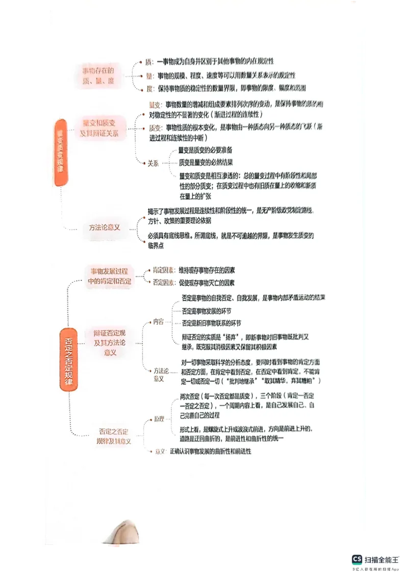25考研肖秀荣背诵手册190题+234速查_2026考公资料_（49）政治理论合集_政治理论合集_2025考研政治pdf（笔记）_肖秀荣考研政治_25肖秀荣背诵手册
