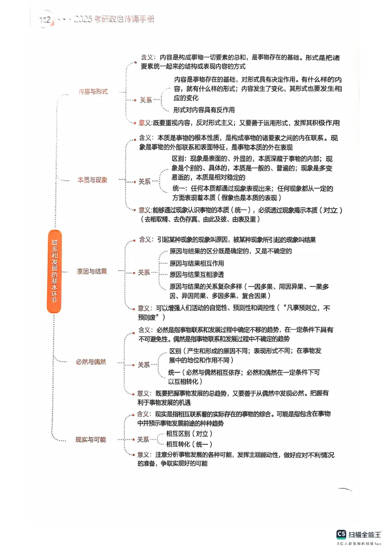 25考研肖秀荣背诵手册190题+234速查_2026考公资料_（49）政治理论合集_政治理论合集_2025考研政治pdf（笔记）_肖秀荣考研政治_25肖秀荣背诵手册