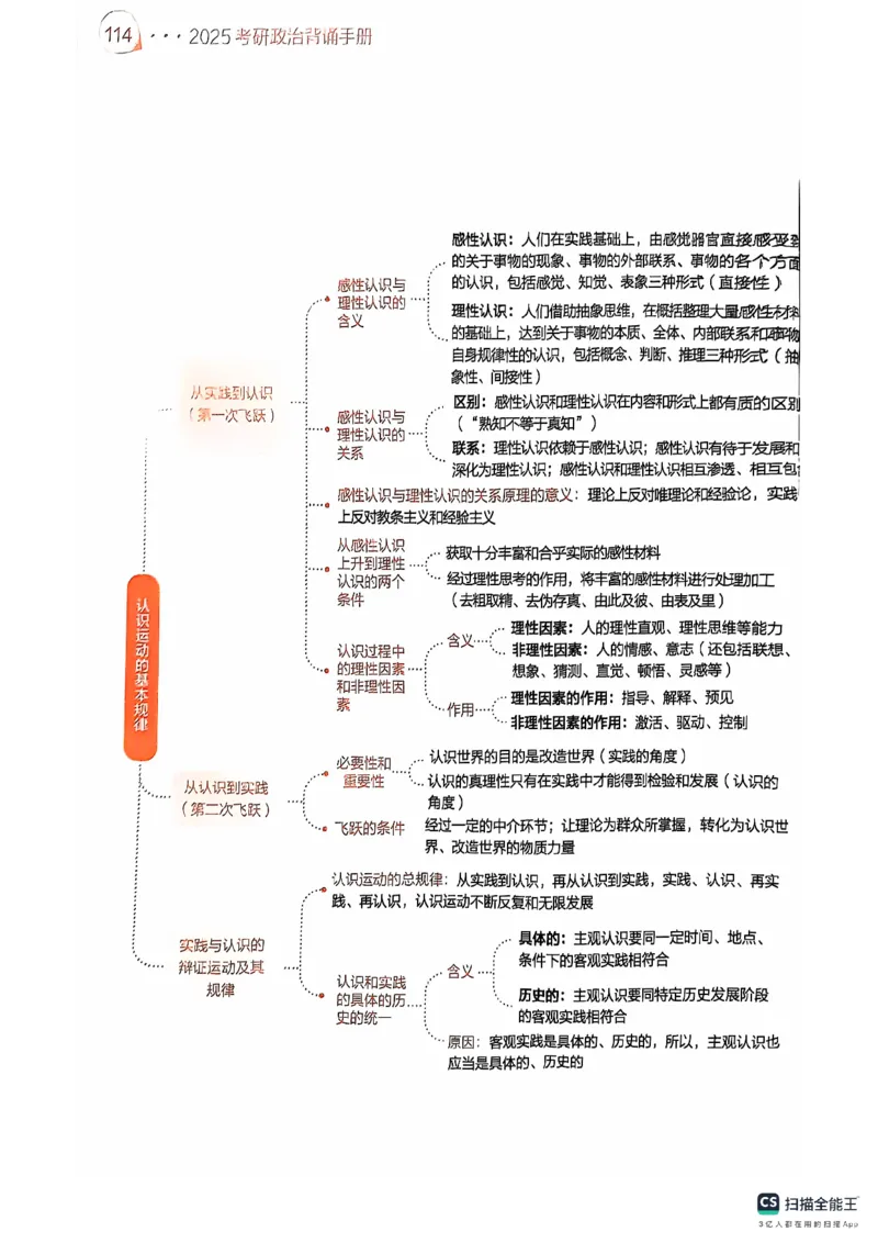 25考研肖秀荣背诵手册190题+234速查_2026考公资料_（49）政治理论合集_政治理论合集_2025考研政治pdf（笔记）_肖秀荣考研政治_25肖秀荣背诵手册