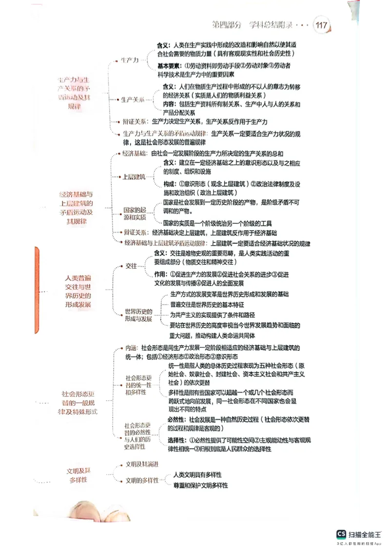 25考研肖秀荣背诵手册190题+234速查_2026考公资料_（49）政治理论合集_政治理论合集_2025考研政治pdf（笔记）_肖秀荣考研政治_25肖秀荣背诵手册