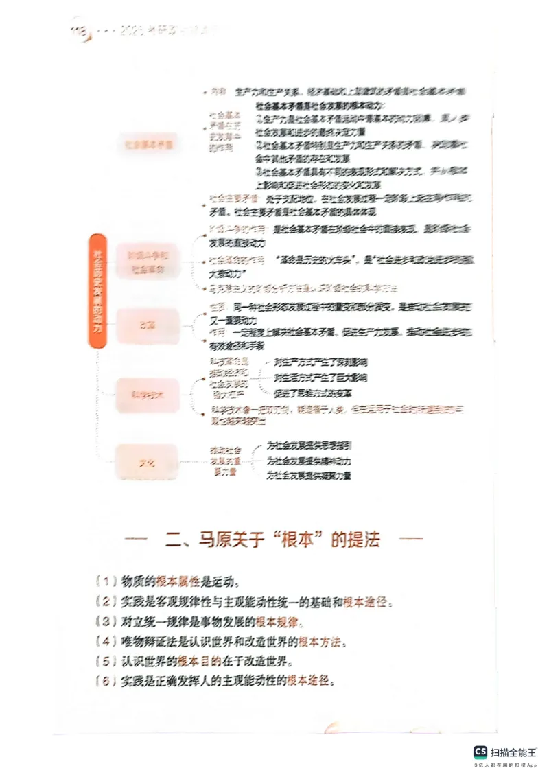 25考研肖秀荣背诵手册190题+234速查_2026考公资料_（49）政治理论合集_政治理论合集_2025考研政治pdf（笔记）_肖秀荣考研政治_25肖秀荣背诵手册