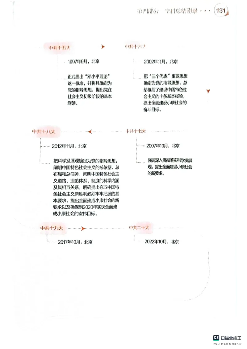 25考研肖秀荣背诵手册190题+234速查_2026考公资料_（49）政治理论合集_政治理论合集_2025考研政治pdf（笔记）_肖秀荣考研政治_25肖秀荣背诵手册