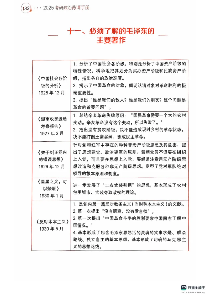 25考研肖秀荣背诵手册190题+234速查_2026考公资料_（49）政治理论合集_政治理论合集_2025考研政治pdf（笔记）_肖秀荣考研政治_25肖秀荣背诵手册
