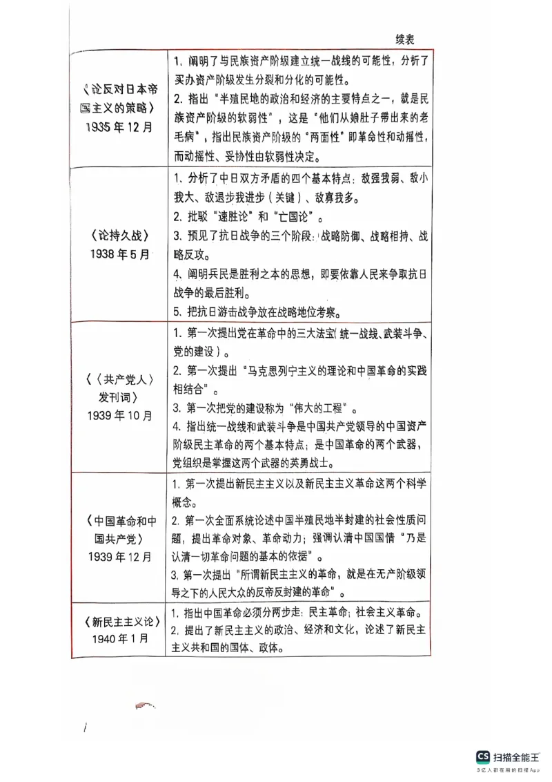 25考研肖秀荣背诵手册190题+234速查_2026考公资料_（49）政治理论合集_政治理论合集_2025考研政治pdf（笔记）_肖秀荣考研政治_25肖秀荣背诵手册