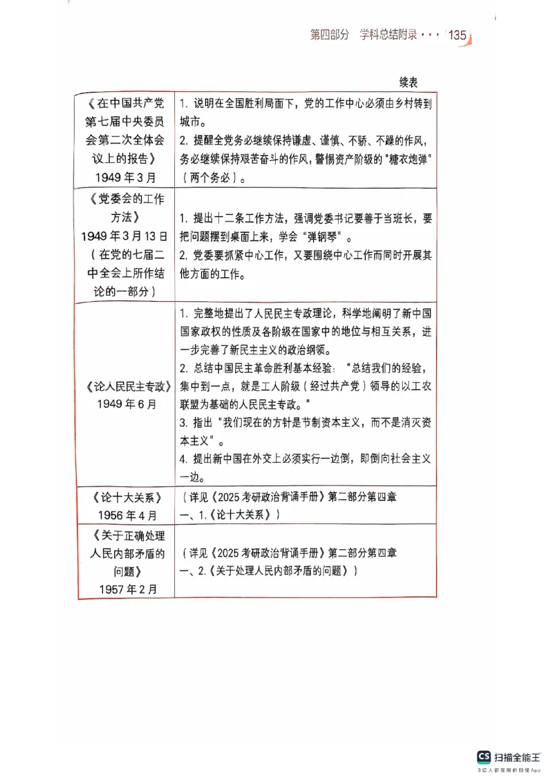 25考研肖秀荣背诵手册190题+234速查_2026考公资料_（49）政治理论合集_政治理论合集_2025考研政治pdf（笔记）_肖秀荣考研政治_25肖秀荣背诵手册
