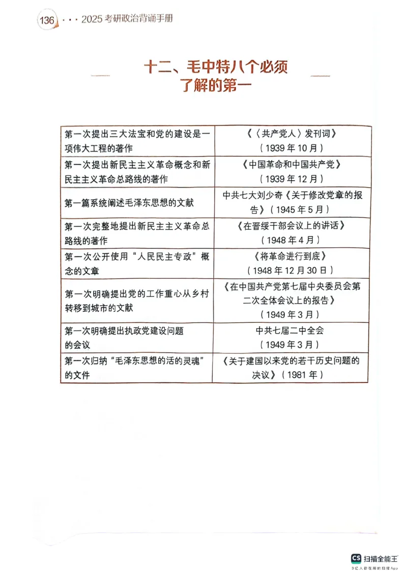 25考研肖秀荣背诵手册190题+234速查_2026考公资料_（49）政治理论合集_政治理论合集_2025考研政治pdf（笔记）_肖秀荣考研政治_25肖秀荣背诵手册