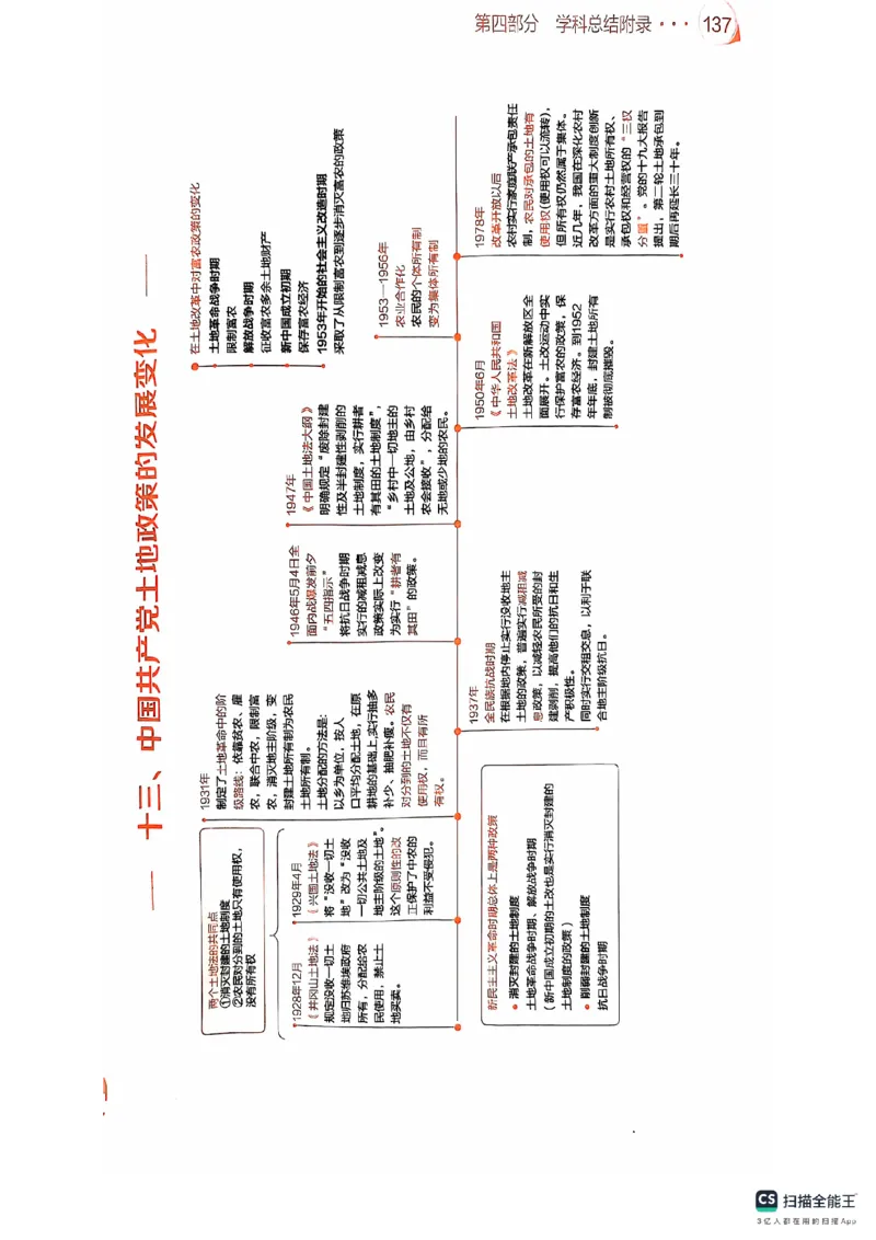 25考研肖秀荣背诵手册190题+234速查_2026考公资料_（49）政治理论合集_政治理论合集_2025考研政治pdf（笔记）_肖秀荣考研政治_25肖秀荣背诵手册