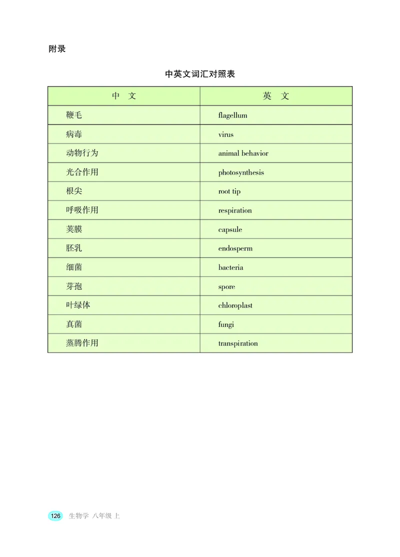 冀少版8年级生物上册高清教材_4-教培资料-26年最新资料-同步更新_初中高中教资_03科三专项（进去保存报考的学科即可）_02科三专项（笔记真题思维导图教学设计版本二）