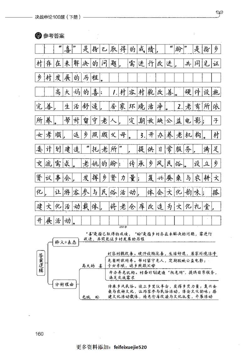 决战申论100题（下册）_26吉林考备考资料包_11省考刷题包_05决战申论100题_决战申论100题2021年8月版次